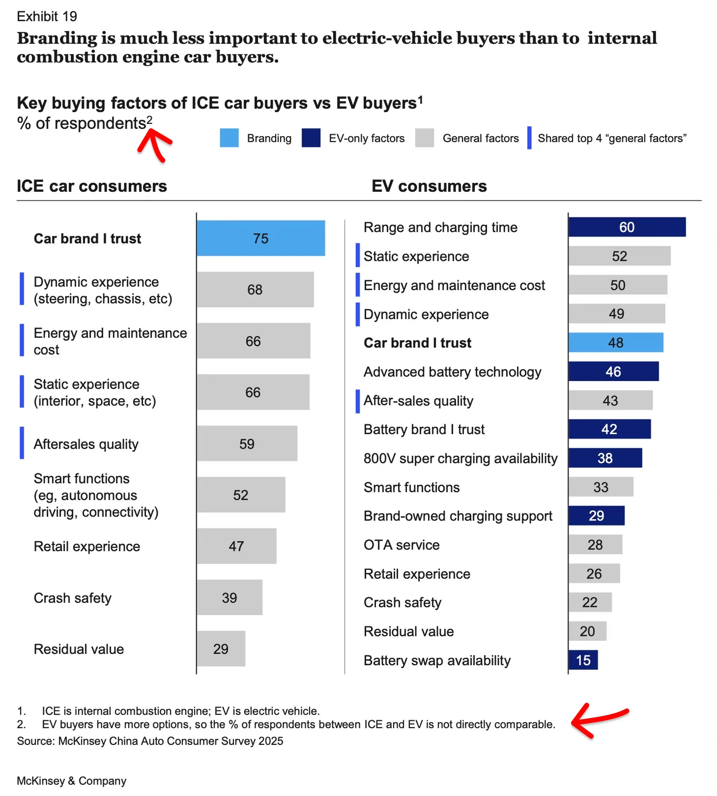 McKinsey Visual 1